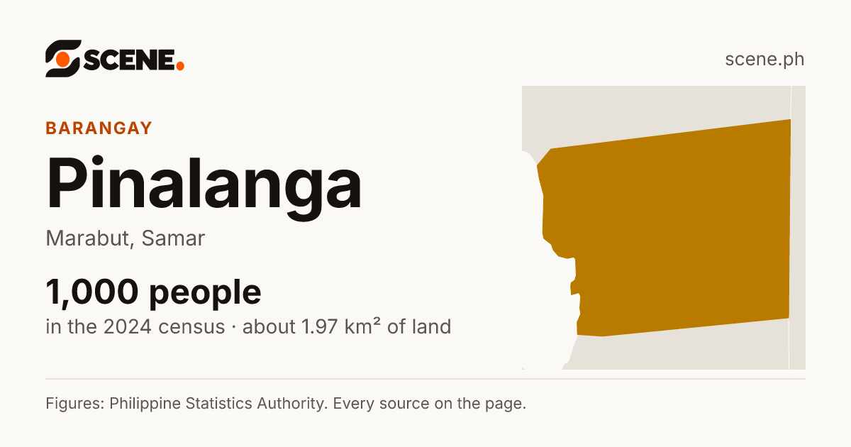 Pinalanga, Marabut, barangay: 1,000 people in the 2024 census