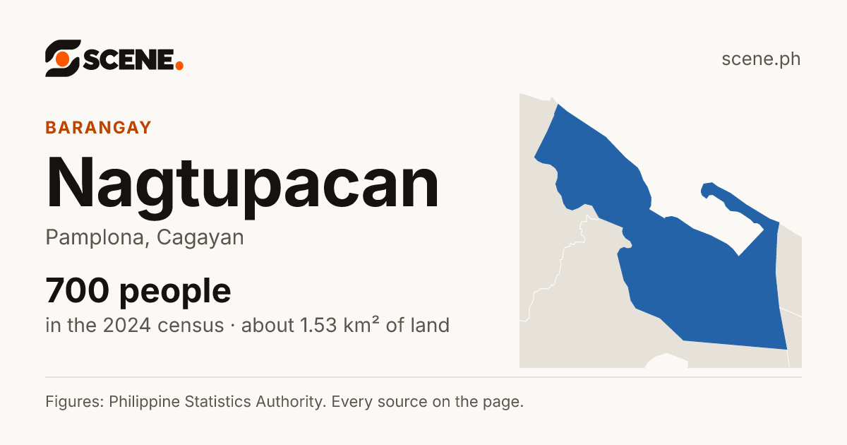 Nagtupacan, Pamplona, barangay: 700 people in the 2024 census