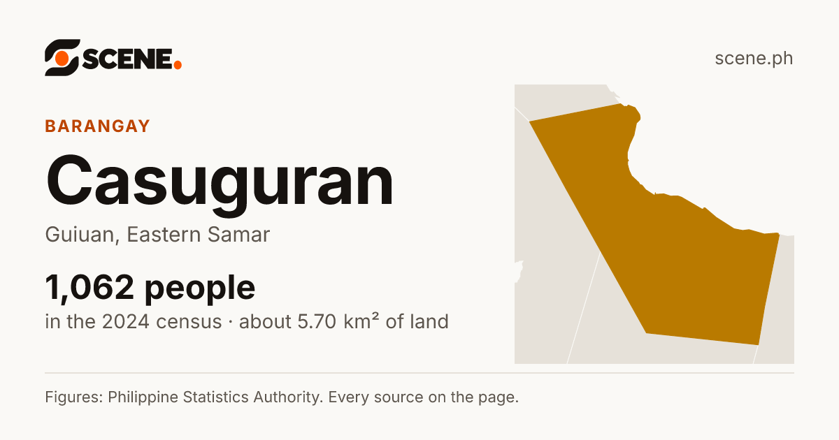 Casuguran, Guiuan, barangay: 1,062 people in the 2024 census