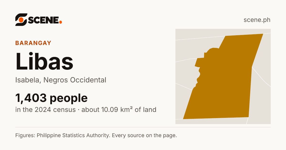 Libas, Isabela, barangay: 1,403 people in the 2024 census