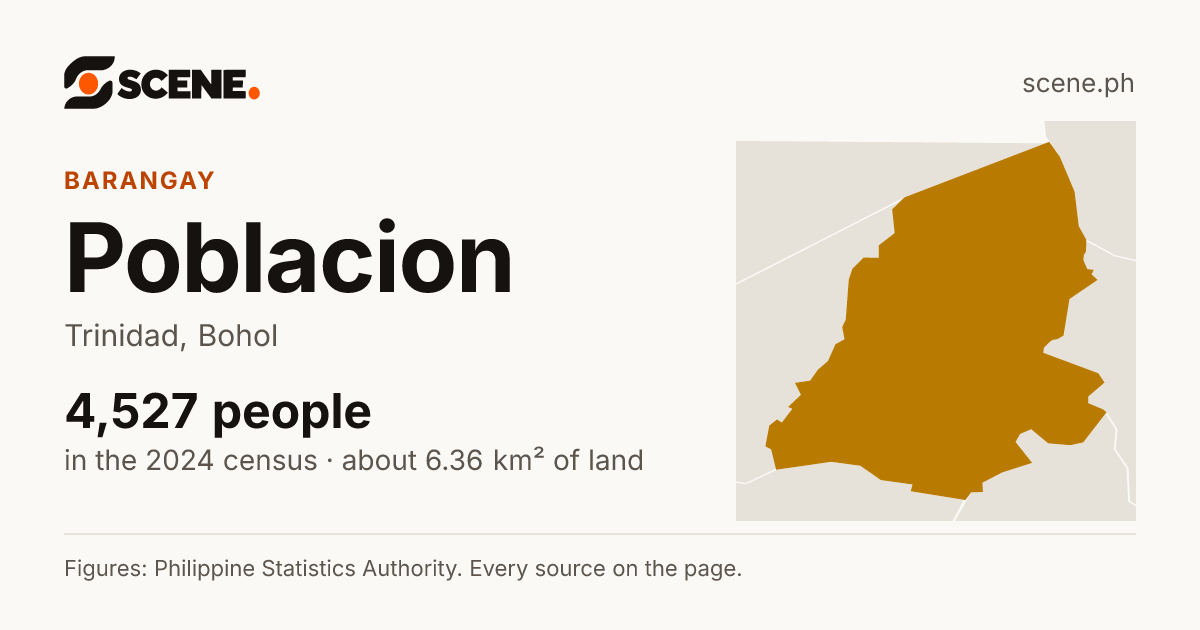 Poblacion, Trinidad, barangay: 4,527 people in the 2024 census