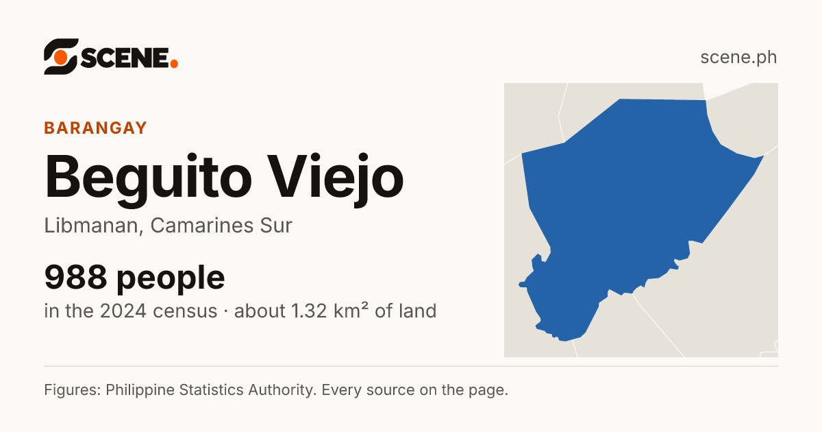 Beguito Viejo, Libmanan, barangay: 988 people in the 2024 census