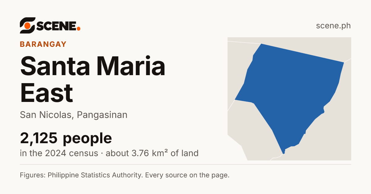 Santa Maria East, San Nicolas, barangay: 2,125 people in the 2024 census