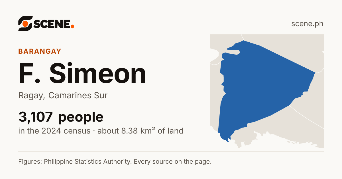 F. Simeon, Ragay, barangay: 3,107 people in the 2024 census