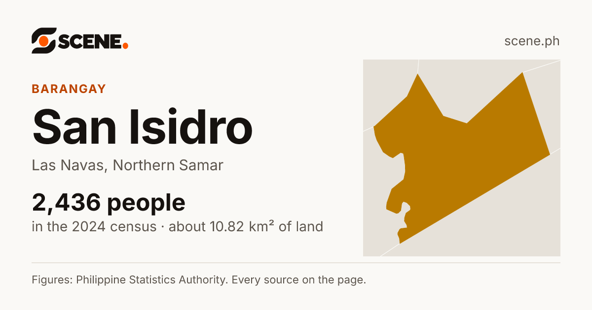 San Isidro, Las Navas, barangay: 2,436 people in the 2024 census