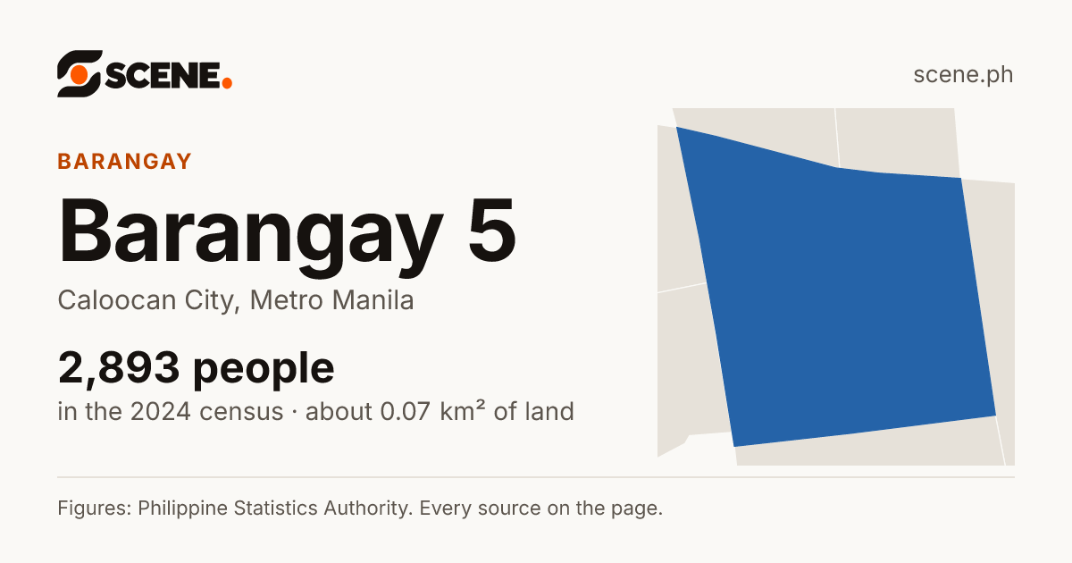 Barangay 5, Caloocan City, barangay: 2,893 people in the 2024 census
