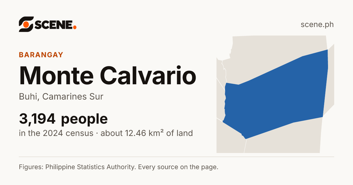 Monte Calvario, Buhi, barangay: 3,194 people in the 2024 census
