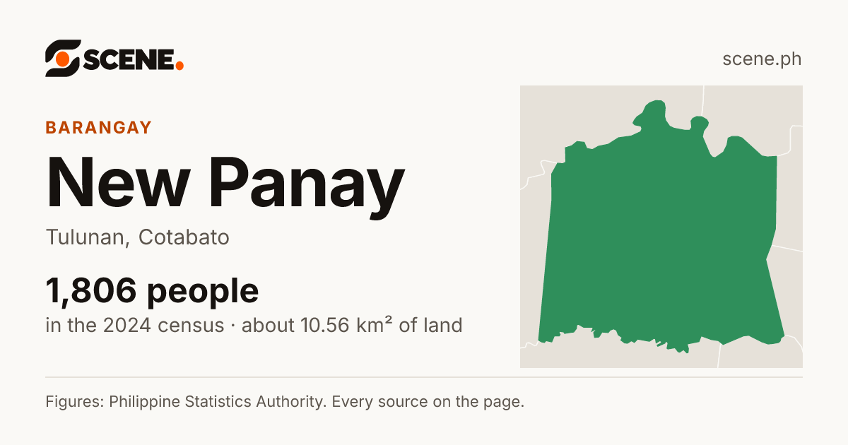 New Panay, Tulunan, barangay: 1,806 people in the 2024 census