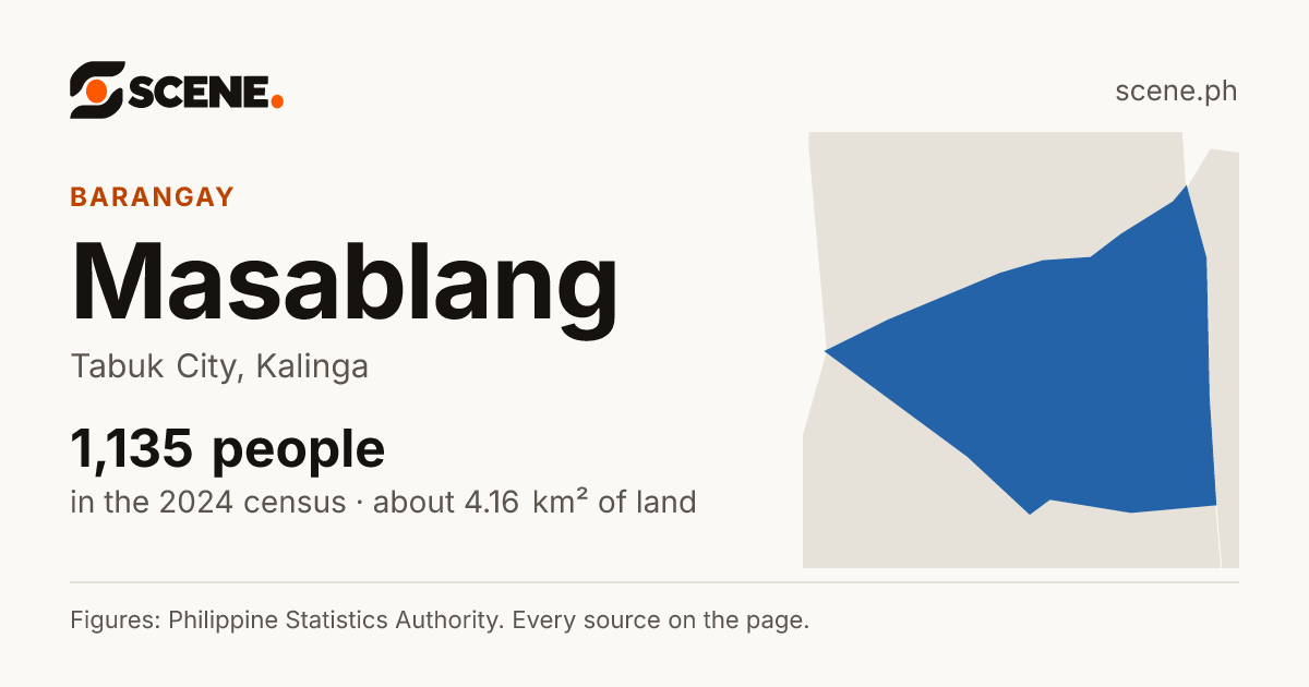 Masablang, Tabuk City, barangay: 1,135 people in the 2024 census