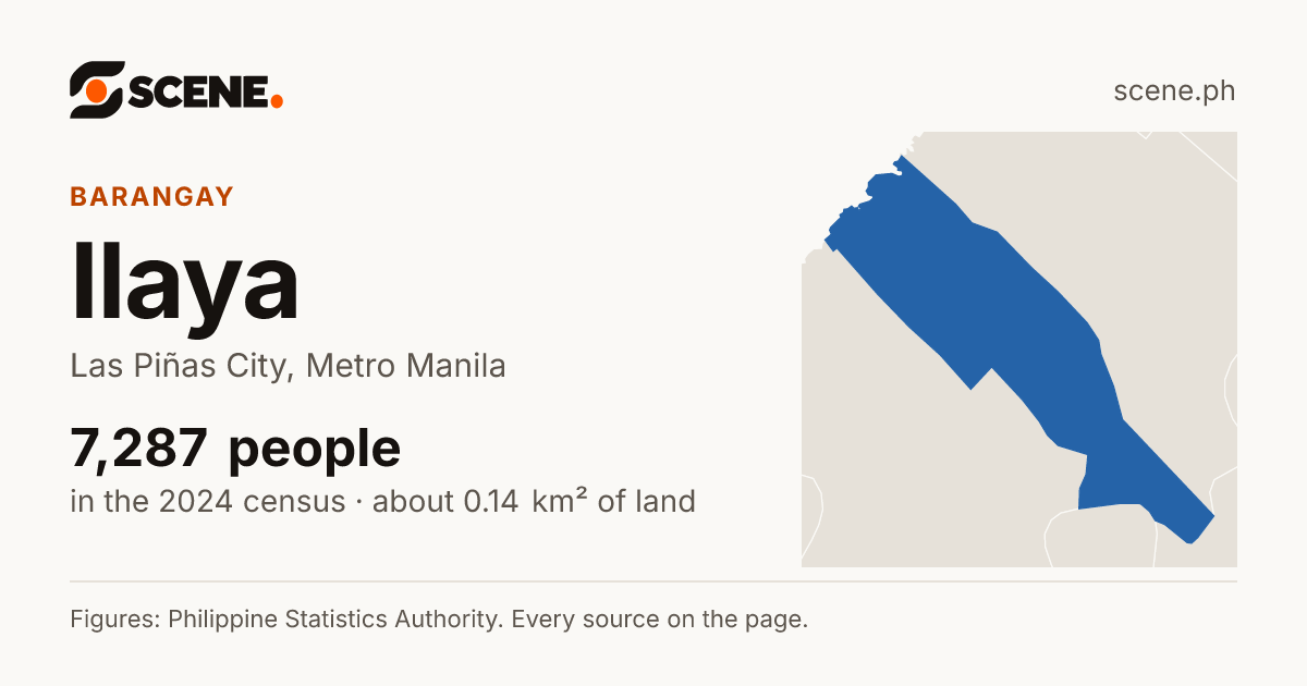 Ilaya, Las Piñas City, barangay: 7,287 people in the 2024 census