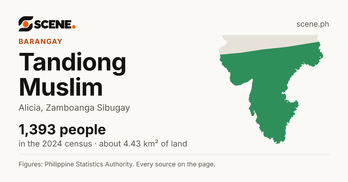 Tandiong Muslim, Alicia, barangay: 1,393 people in the 2024 census