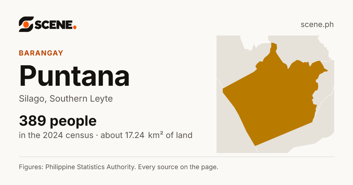Puntana, Silago, barangay: 389 people in the 2024 census
