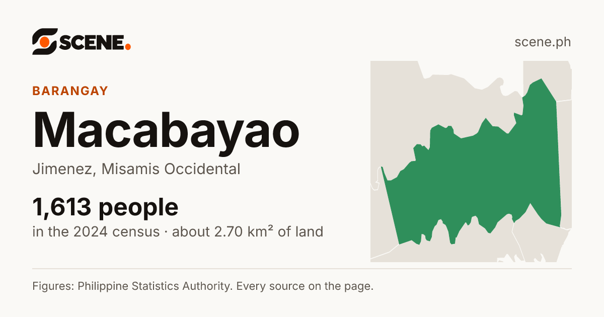 Macabayao, Jimenez, barangay: 1,613 people in the 2024 census