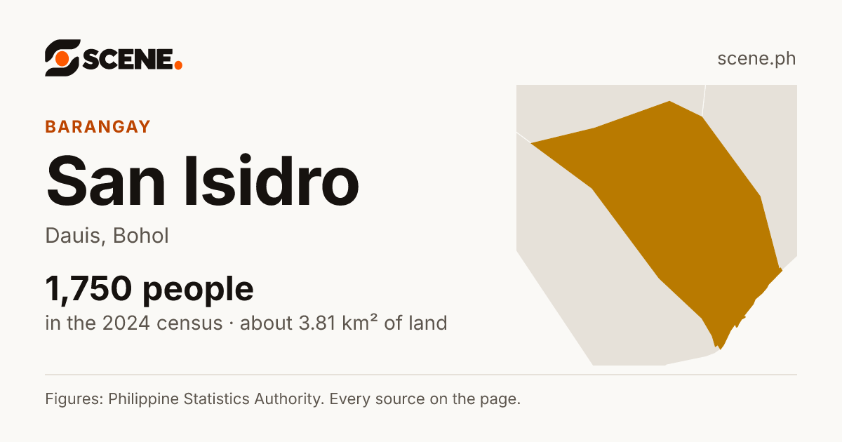 San Isidro, Dauis, barangay: 1,750 people in the 2024 census