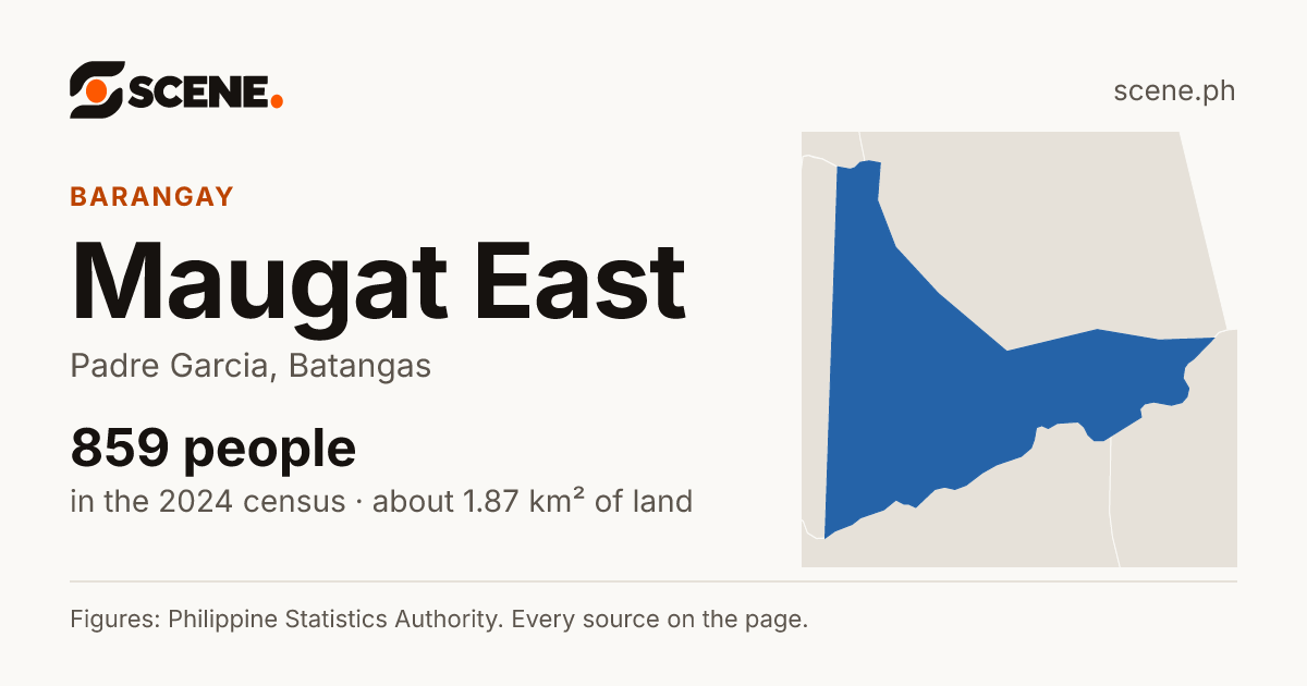 Maugat East, Padre Garcia, barangay: 859 people in the 2024 census