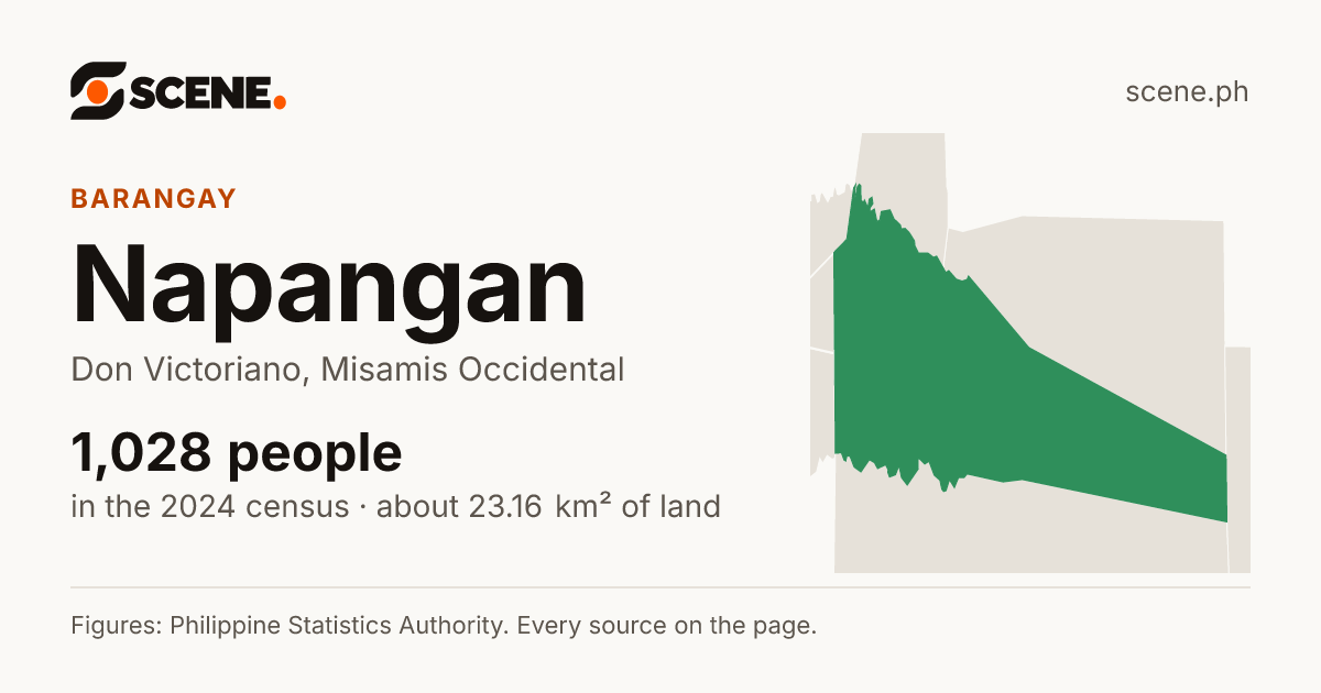 Napangan, Don Victoriano, barangay: 1,028 people in the 2024 census