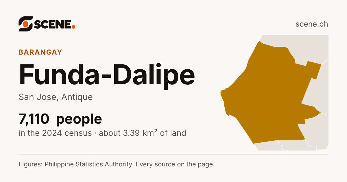 Funda-Dalipe, San Jose, barangay: 7,110 people in the 2024 census