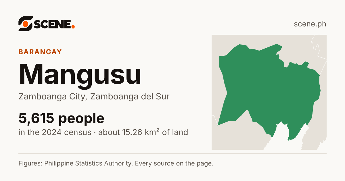 Mangusu, Zamboanga City, barangay: 5,615 people in the 2024 census