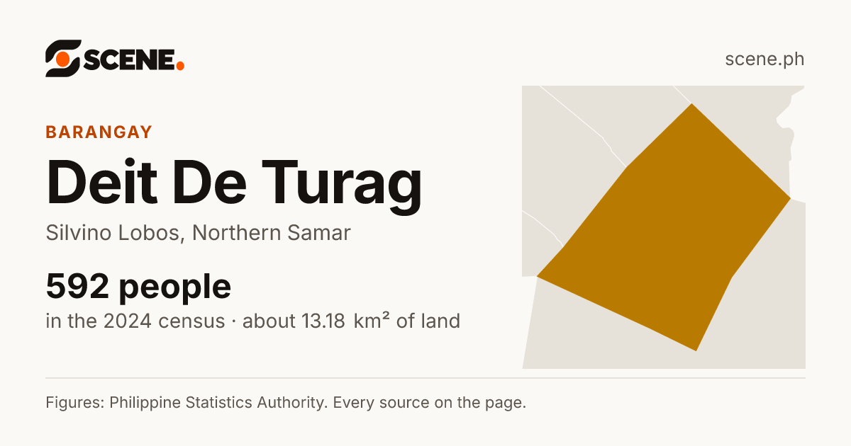 Deit De Turag, Silvino Lobos, barangay: 592 people in the 2024 census