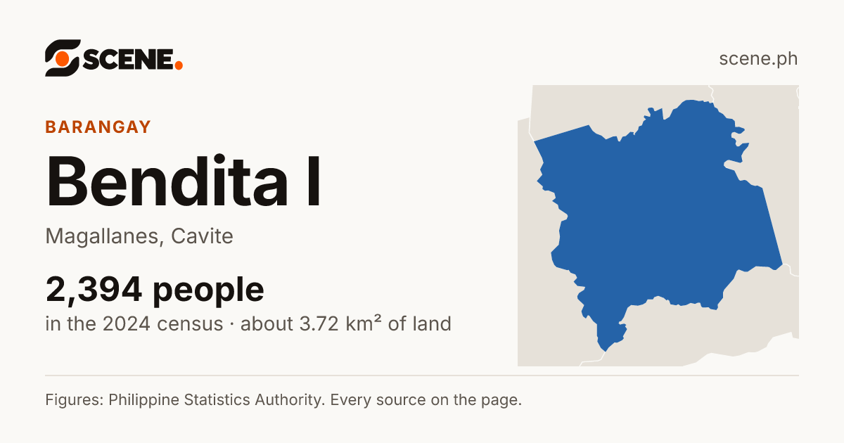 Bendita I, Magallanes, barangay: 2,394 people in the 2024 census