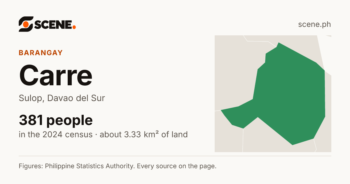 Carre, Sulop, barangay: 381 people in the 2024 census