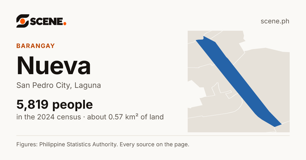 Nueva, San Pedro City, barangay: 5,819 people in the 2024 census