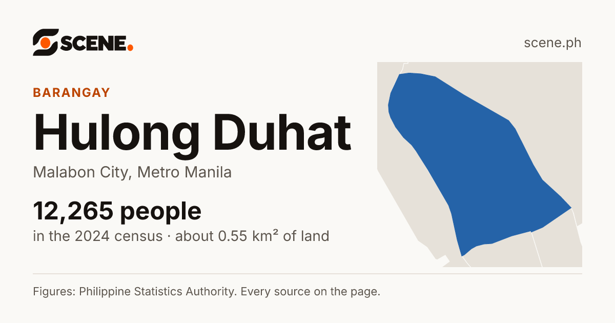 Hulong Duhat, Malabon City, barangay: 12,265 people in the 2024 census