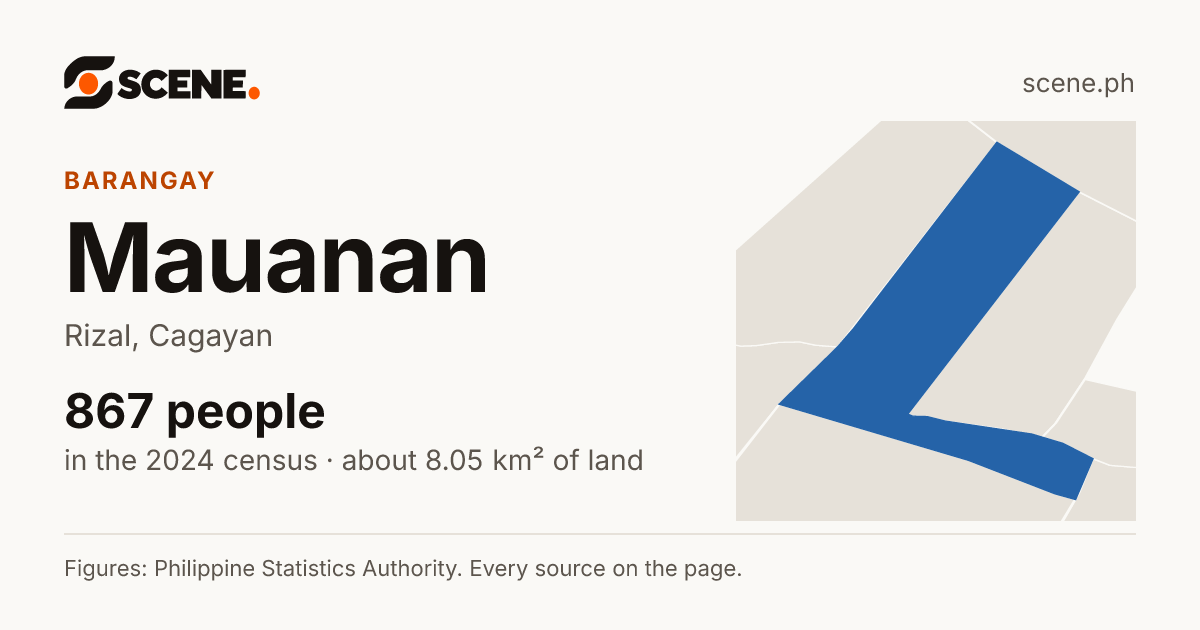 Mauanan, Rizal, barangay: 867 people in the 2024 census