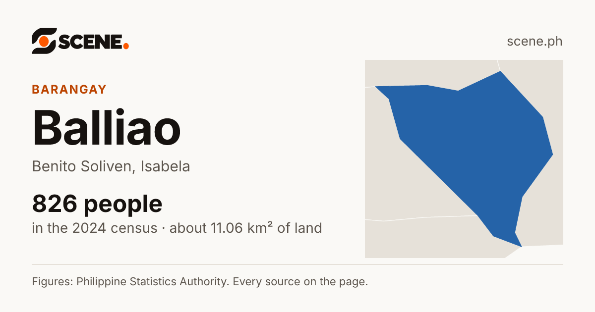 Balliao, Benito Soliven, barangay: 826 people in the 2024 census