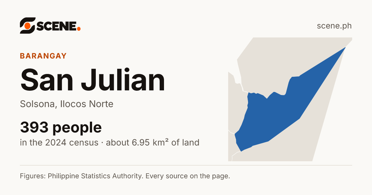 San Julian, Solsona, barangay: 393 people in the 2024 census