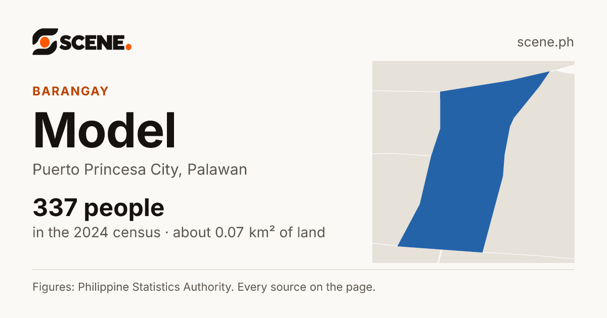 Model, Puerto Princesa City, barangay: 337 people in the 2024 census