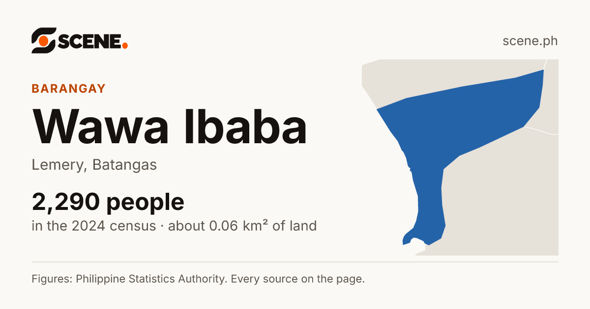 Wawa Ibaba, Lemery, barangay: 2,290 people in the 2024 census