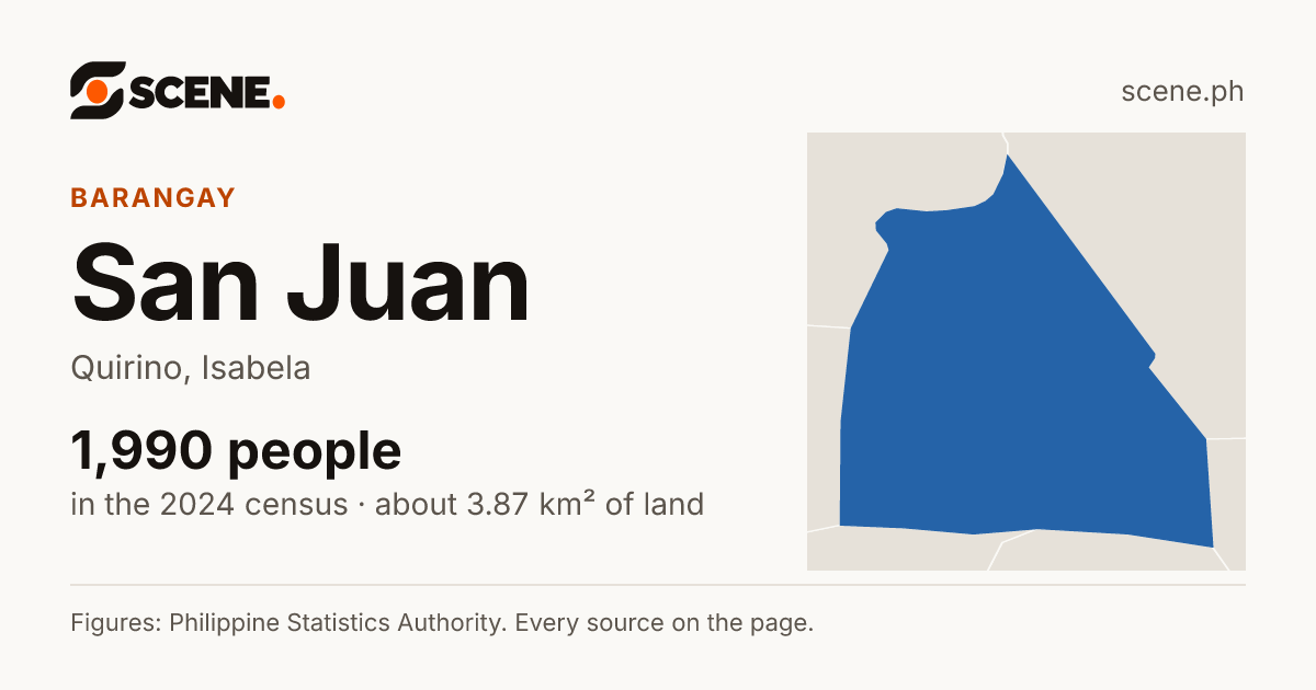 San Juan, Quirino, barangay: 1,990 people in the 2024 census