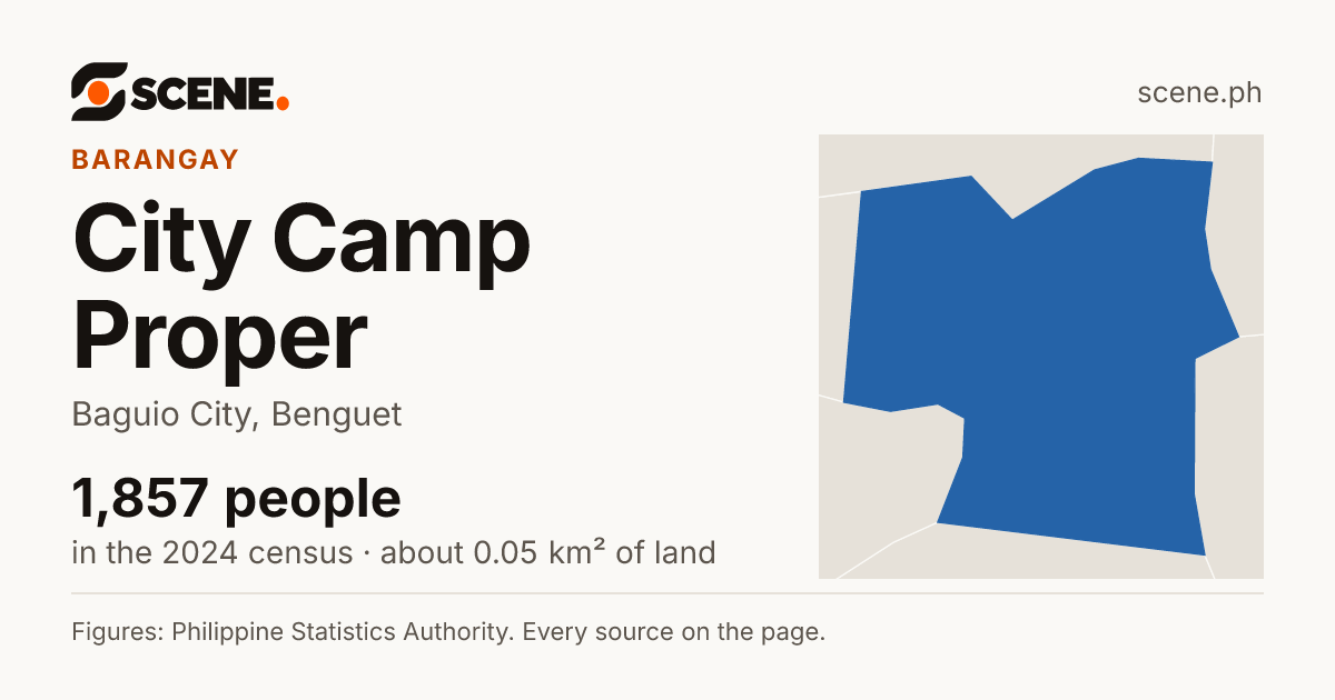 City Camp Proper, Baguio City, barangay: 1,857 people in the 2024 census