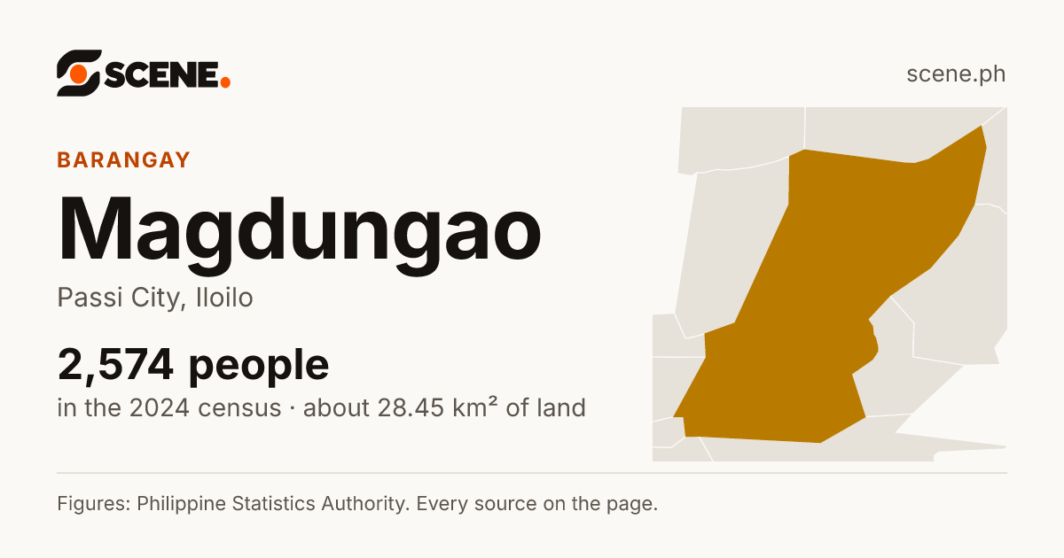 Magdungao, Passi City, barangay: 2,574 people in the 2024 census