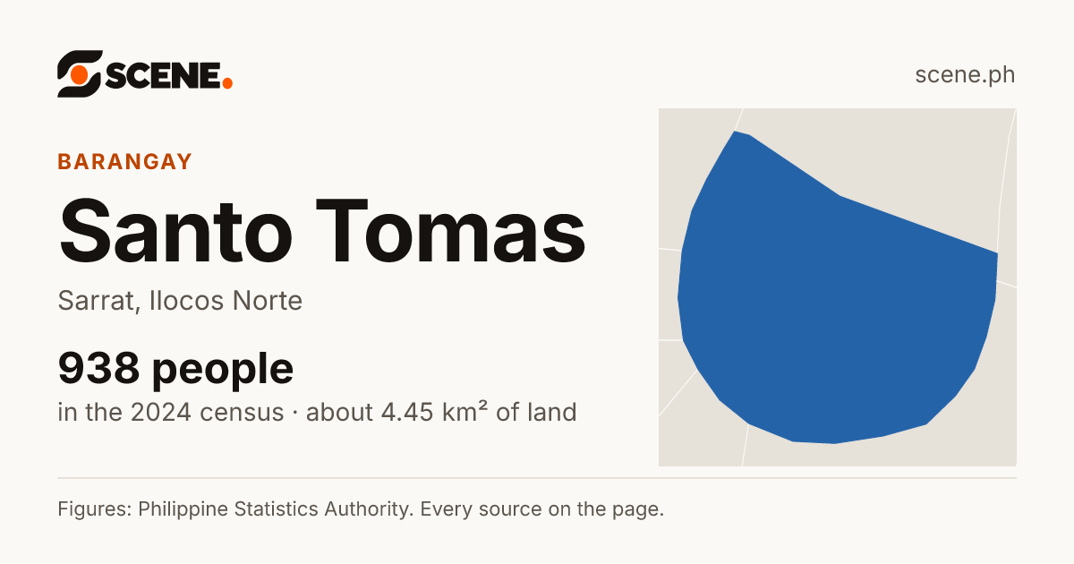 Santo Tomas, Sarrat, barangay: 938 people in the 2024 census