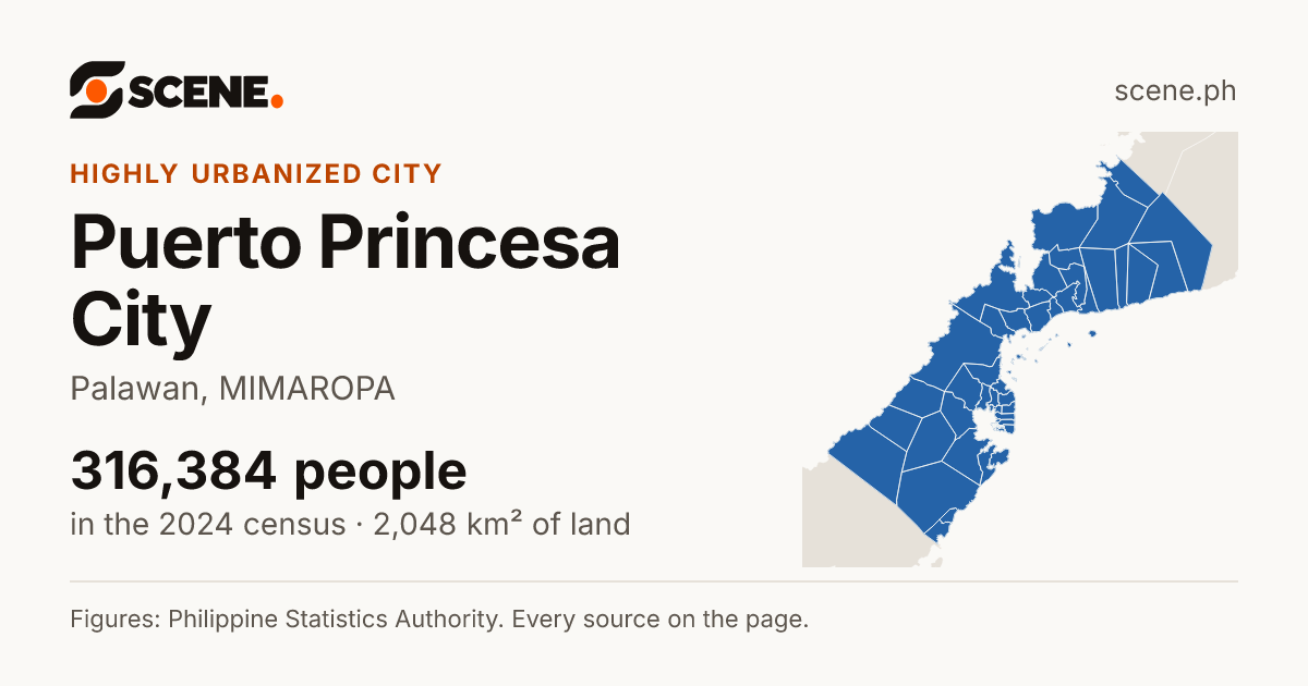 Puerto Princesa City, Palawan, highly urbanized city: 316,384 people in the 2024 census