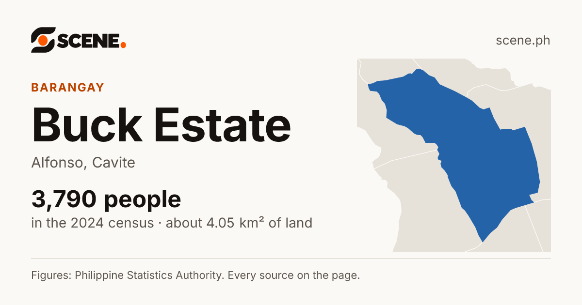 Buck Estate, Alfonso, barangay: 3,790 people in the 2024 census