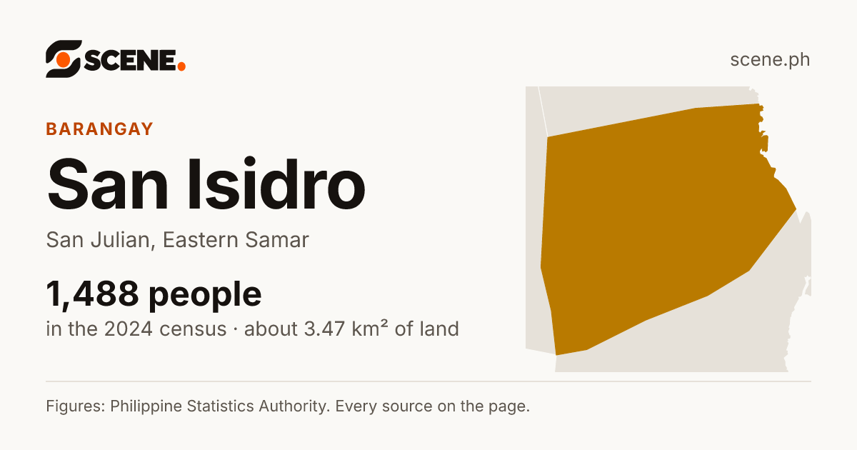 San Isidro, San Julian, barangay: 1,488 people in the 2024 census