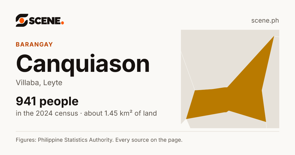Canquiason, Villaba, barangay: 941 people in the 2024 census