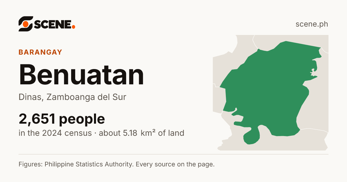 Benuatan, Dinas, barangay: 2,651 people in the 2024 census