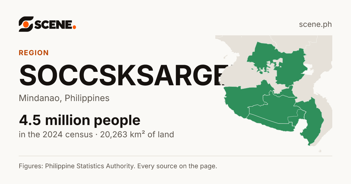 SOCCSKSARGEN, region: 4,462,776 people in the 2024 census