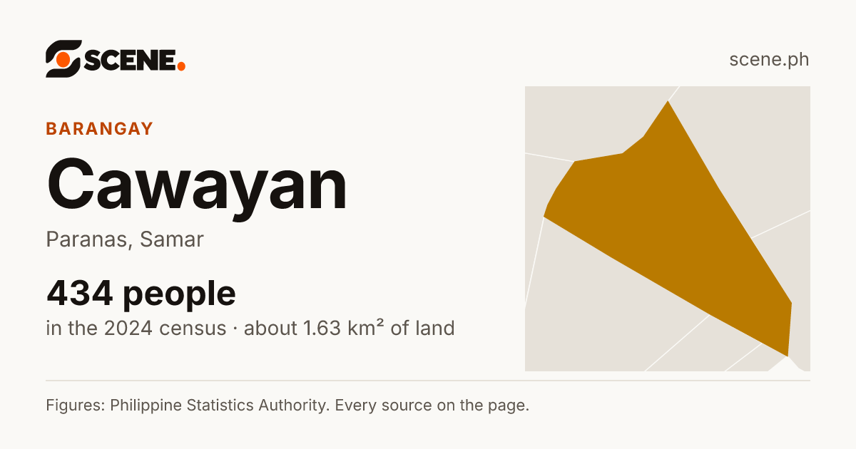 Cawayan, Paranas, barangay: 434 people in the 2024 census