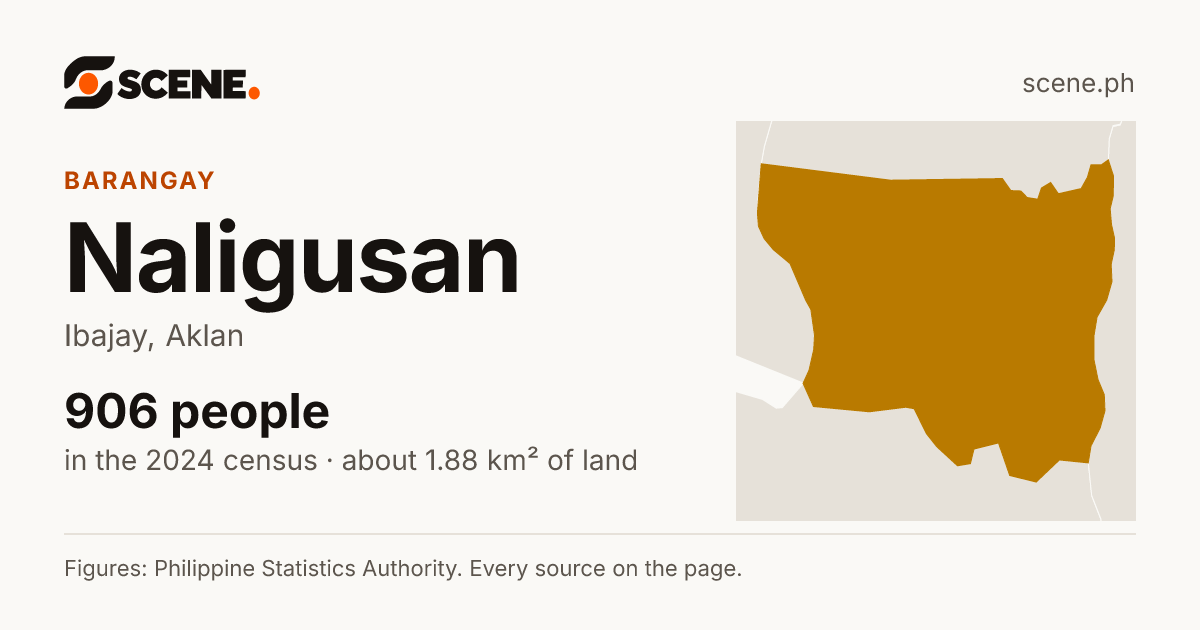 Naligusan, Ibajay, barangay: 906 people in the 2024 census