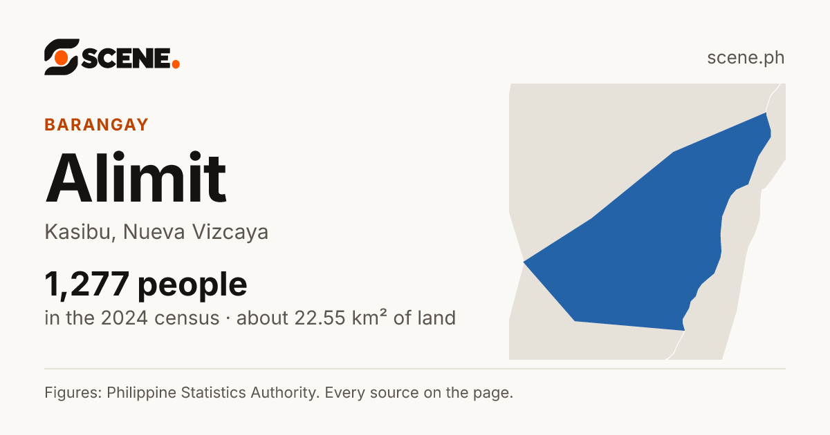 Alimit, Kasibu, barangay: 1,277 people in the 2024 census