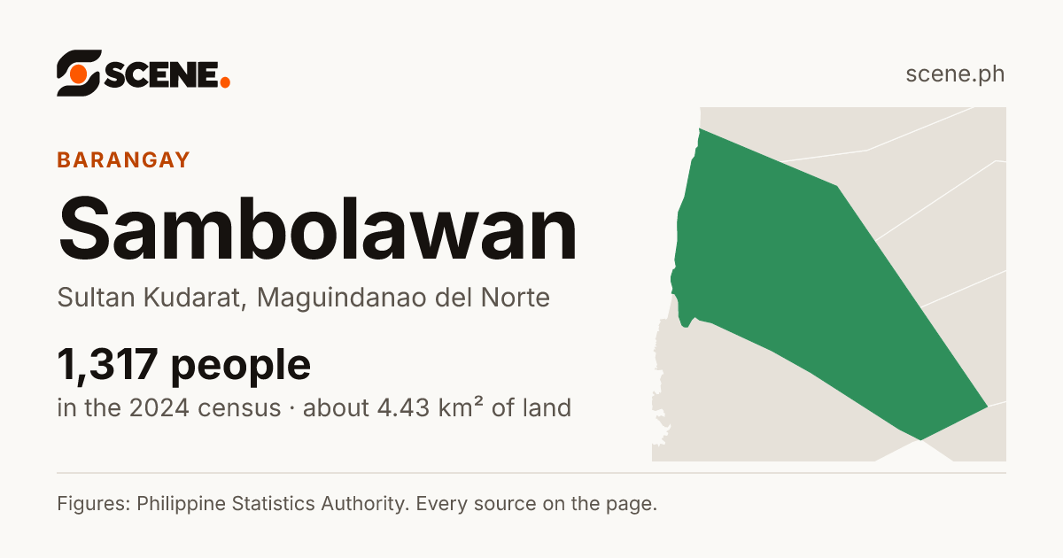 Sambolawan, Sultan Kudarat, barangay: 1,317 people in the 2024 census
