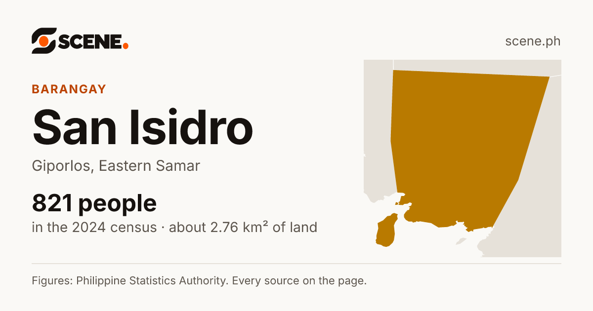 San Isidro, Giporlos, barangay: 821 people in the 2024 census
