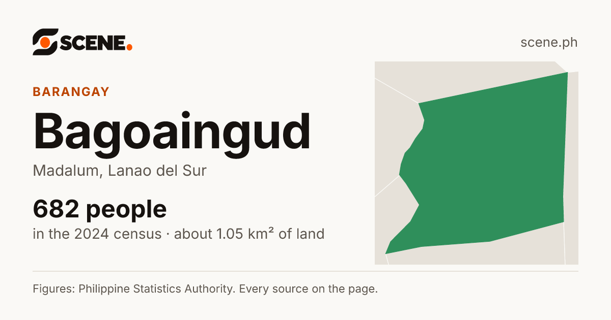 Bagoaingud, Madalum, barangay: 682 people in the 2024 census