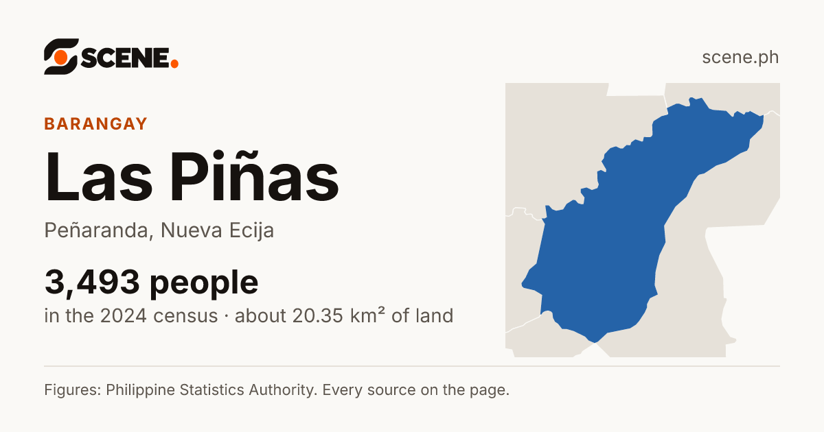 Las Piñas, Peñaranda, barangay: 3,493 people in the 2024 census