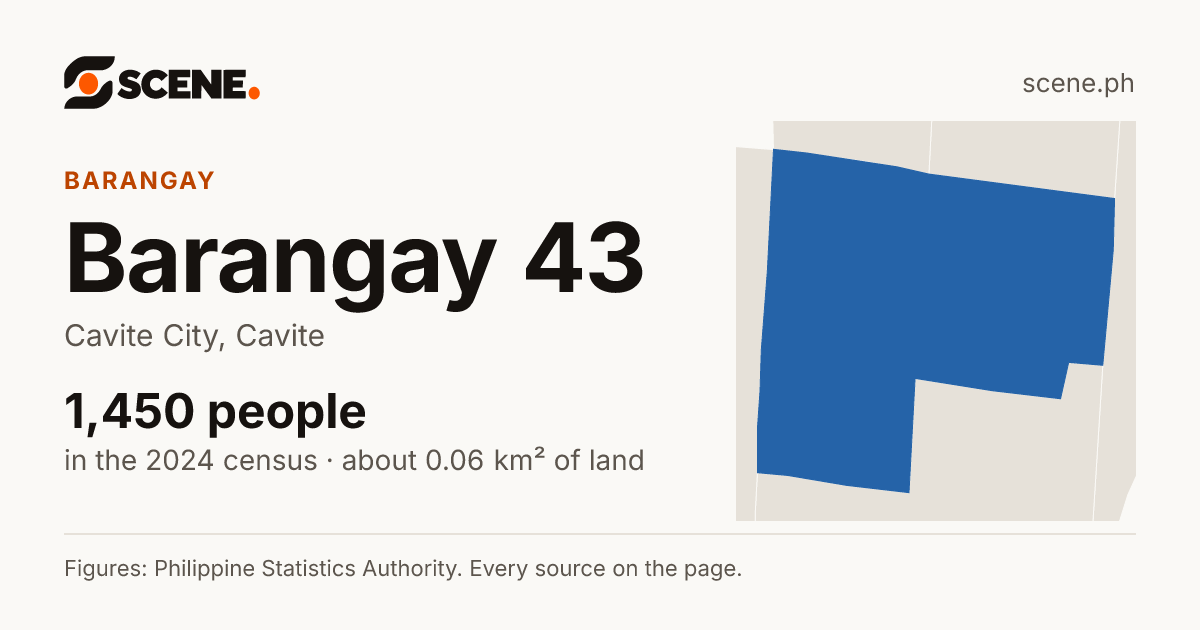 Barangay 43, Cavite City, barangay: 1,450 people in the 2024 census